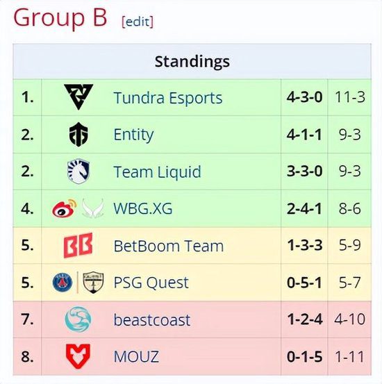 Riyadh Masters Group Stage Report: XG Draws with bc in a Steady Finale -illustration-