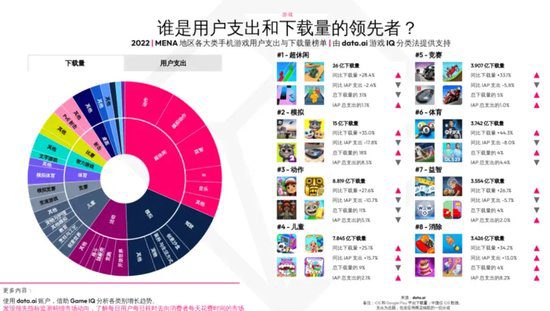 Tens of Millions of Users and Billions in Incremental Space: Perhaps Unknown Channels for Overseas Game Card Recharges and Traffic Distribution -illustration-11