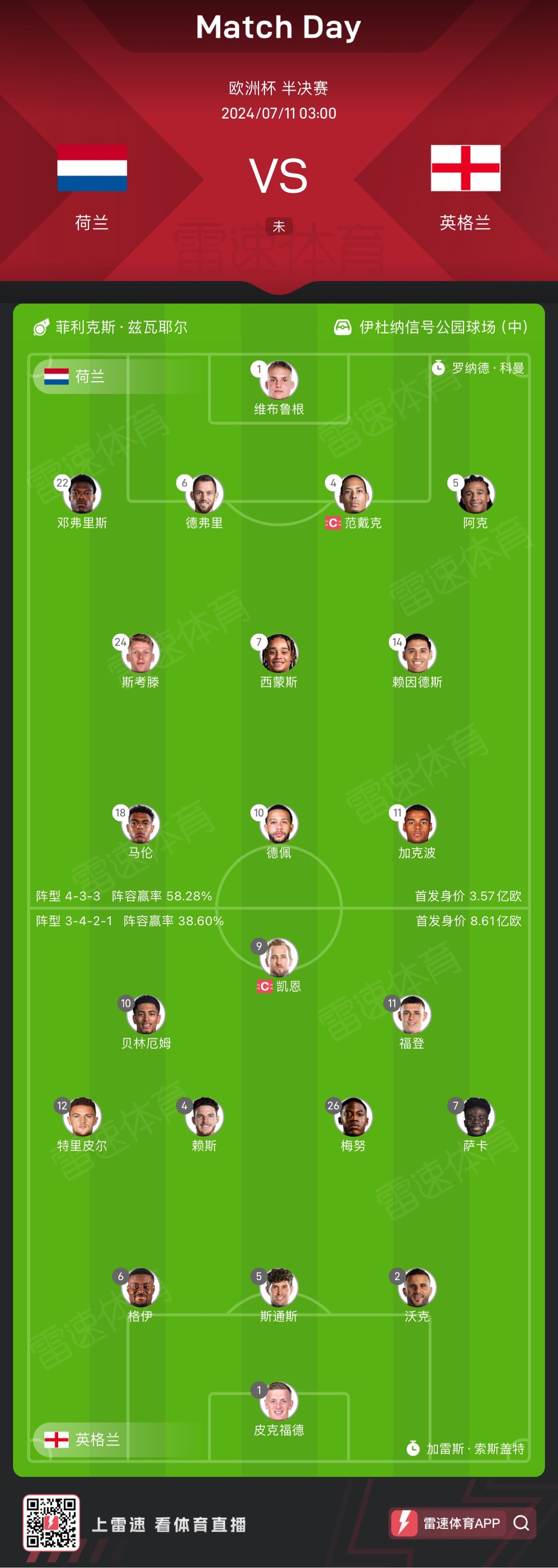 Netherlands vs. England Starting Lineups: Bellingham, Foden Start; Kane, Saka in Action -illustration-