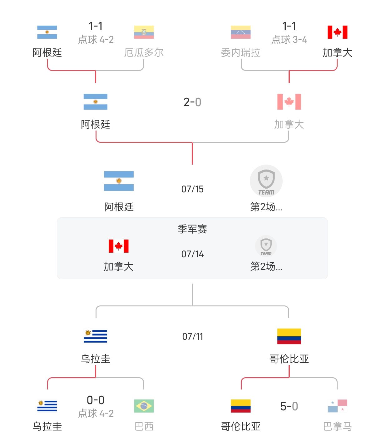 “Walked” into the Finals? Argentina Alone in the Top Half of the Bracket, Strongest Opponent is Ecuador Ranked 30th in the World -illustration-1