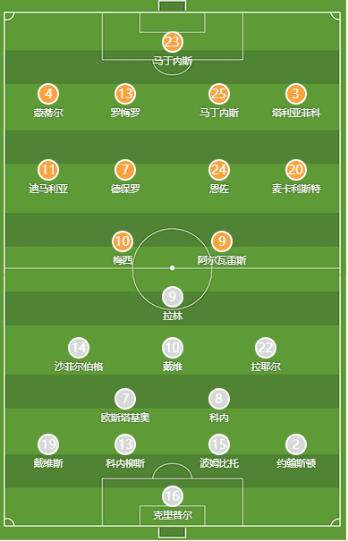 Argentina’s Starting Lineup vs Canada Out: Messi, Di Maria Included; Lautaro on the Bench -illustration-1