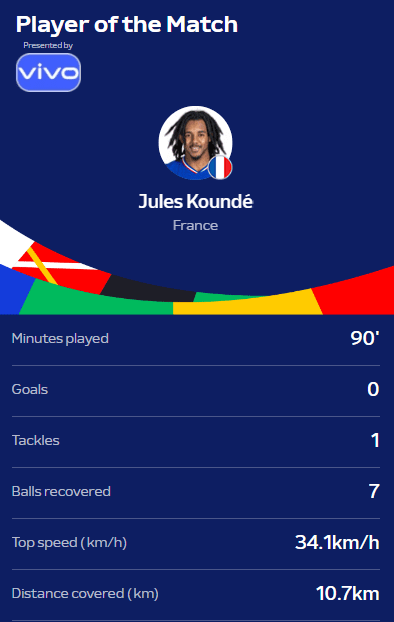 Official: Koundé Named Man of the Match in France-Belgium Clash -illustration-