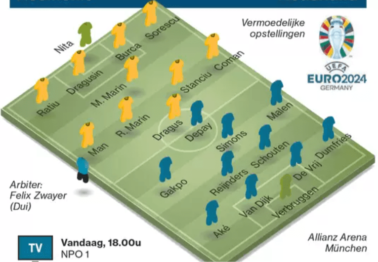 Dutch media’s predicted lineup: Depay leads, Simmons included, possible formation revealed -illustration-