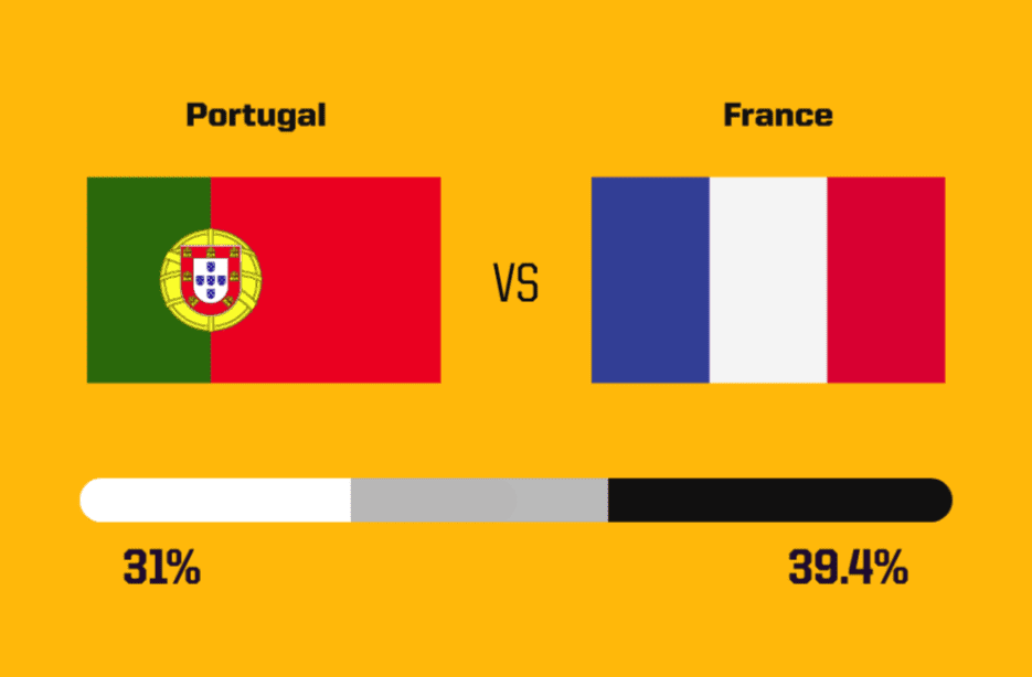 Foreign media predict today’s Euro matches: Germany, France, Portugal, and Spain all have less than even chances; Spain and France hold slight advantages -illustration-2