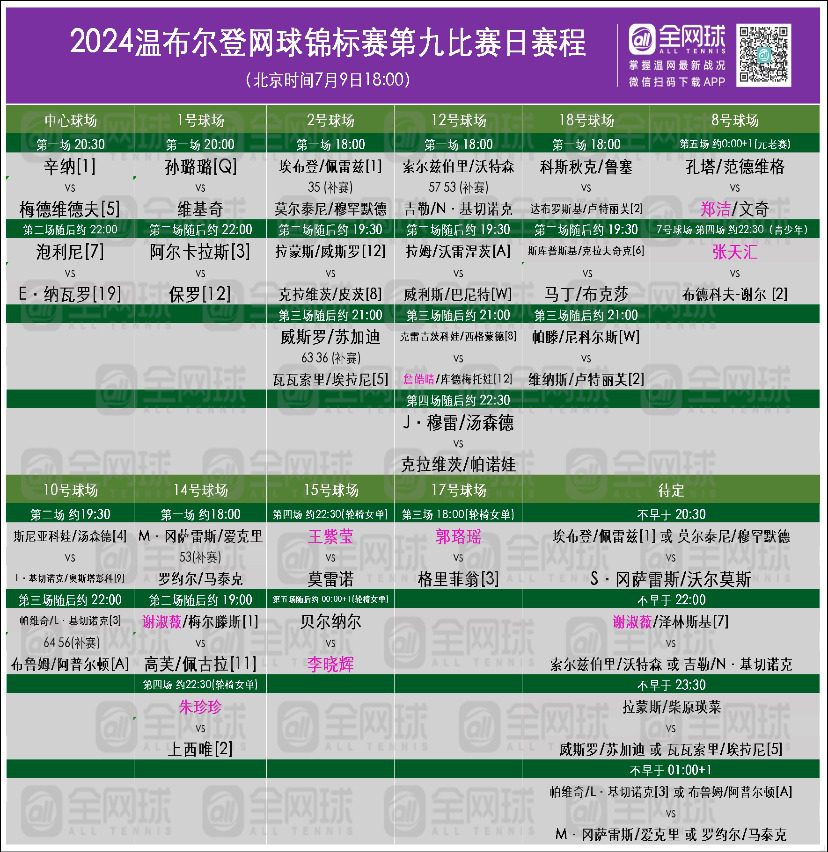 Schedule_Wimbledon 2024, Day 9: Sun Lulu Aims for Semifinal Spot, Zheng Jie Debuts in Legends Event -illustration-4