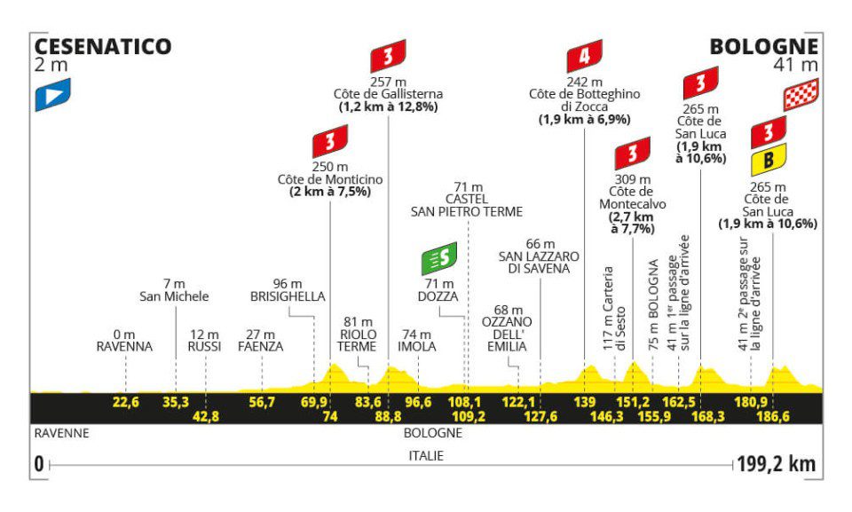 2024 Tour de France Stage 2: Van Aert’s Bold Move Seals the Victory -illustration-2