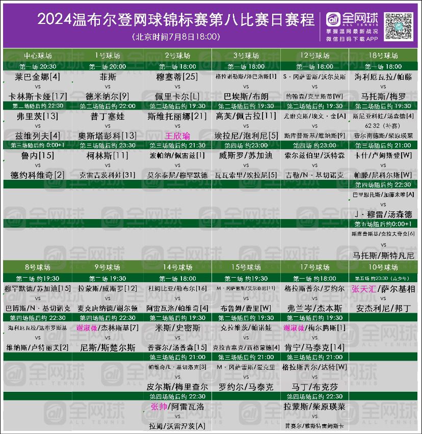 Schedule_ Day 8 of Wimbledon 2024: Wang Xinyu Targets Women’s Quarterfinals, Sabalenka, Djokovic Headline Centre Court -illustration-2