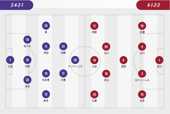 J1 League Starting Lineups: Hiroshima and Kobe Both Field Single Foreign Player, Souza Faces Yuya Osako -illustration-