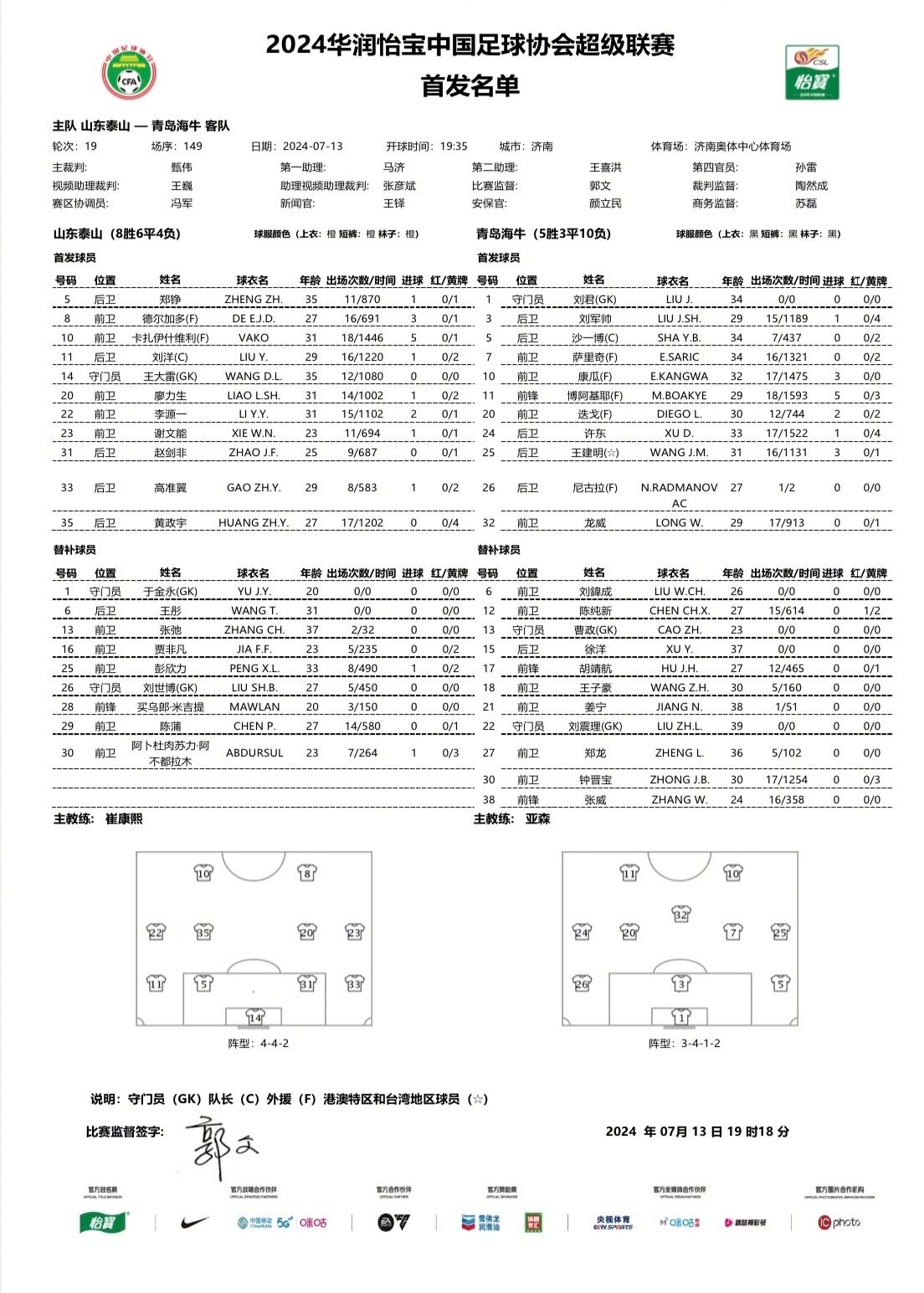 Starting Lineup Adjustment: Wu Xinghan Injured, Gao Zhunyi Enters the Starting Lineup -illustration-