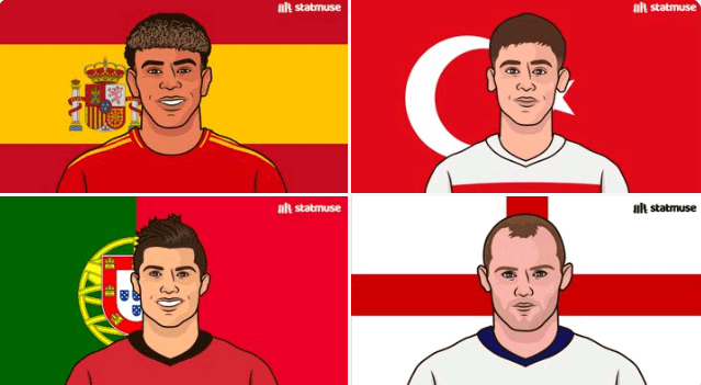 UEFA Euro: Only four U21 players have scored and assisted in a single tournament – Yamal, Gulsel, Cristiano Ronaldo, and Wayne Rooney -illustration-