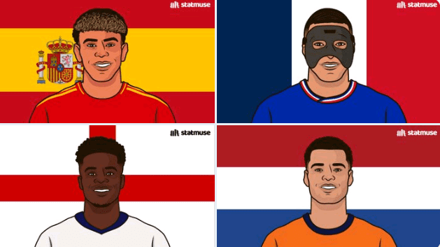 The Strongest UEFA Euro Semifinals Ever! France, Spain, England, and the Netherlands, All World Cup Finalists, Battle for the Crown. -illustration-