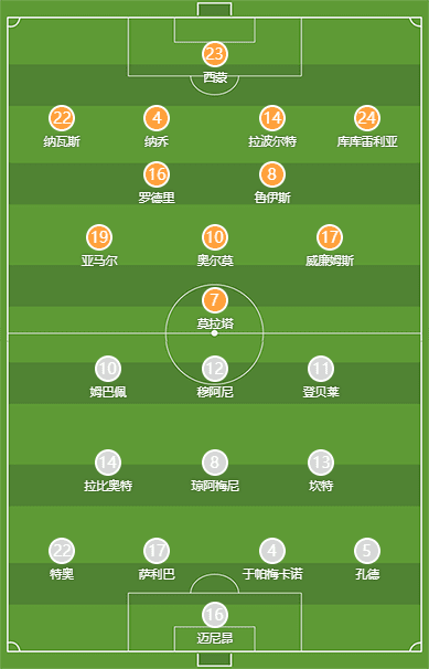 Spain vs France Starting Lineups: Yamal vs Mbappe, Rodri and Kanté Start -illustration-