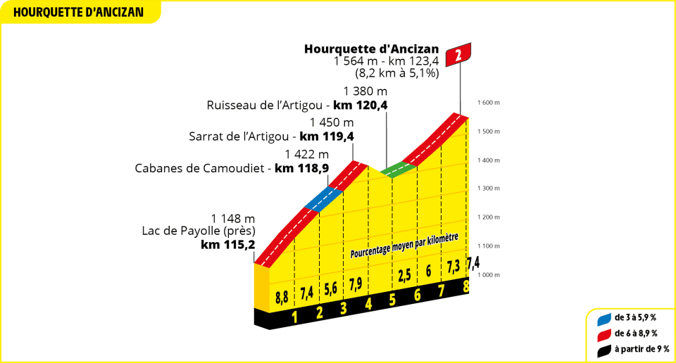 Tour de France 2024 S14: Pogacar Dominates at Col du Solauron with UAE Team Emirates’ Support -illustration-13