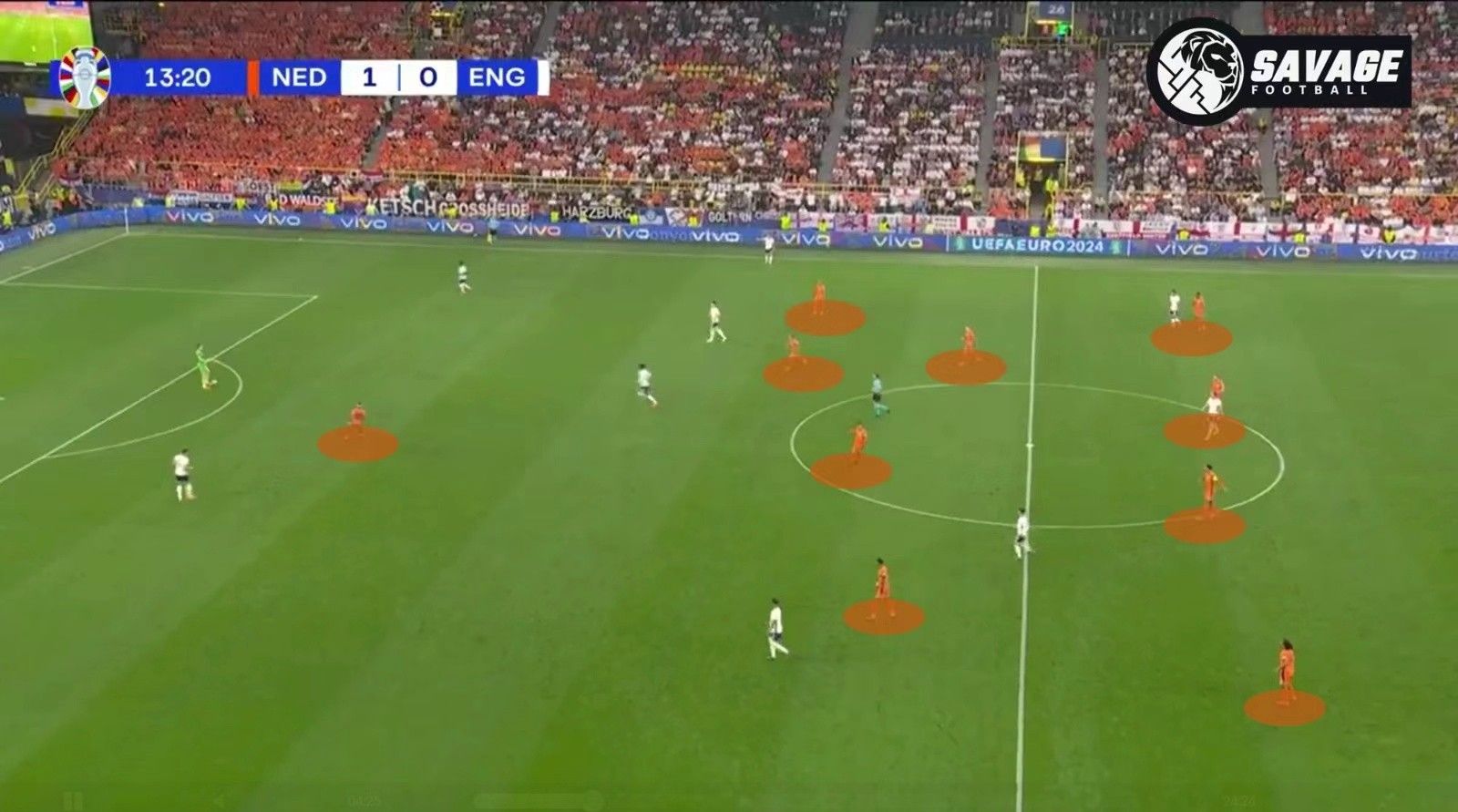 Frame-by-Frame Breakdown of England’s Comeback: Huge Defensive Loopholes in Netherlands, England Forming Local Numerical Superiority through Ball Movement -illustration-2