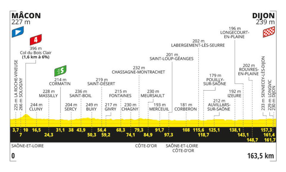 2024 Tour de France Stage 6: Groenewegen Returns to Glory in a Nail-biter -illustration-5