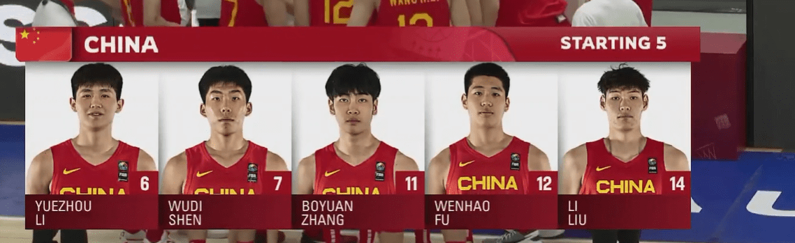 China U17 Men’s Basketball Starting Lineup vs Guinea: Xun Sinan Absent, Li Yuezhou and Zhang Boyuan Lead -illustration-1