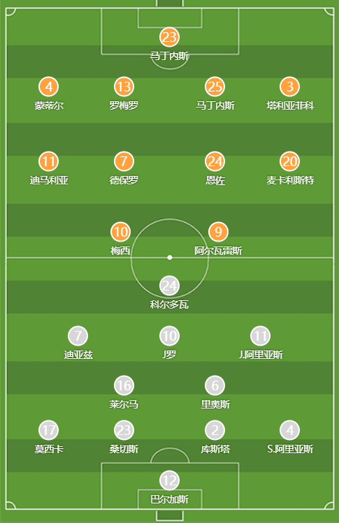 Argentina vs Colombia Starting Lineups: Messi Leads! Di Maria, J. Rodriguez Included -illustration-