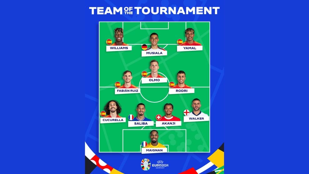 UEFA Reveals Official Team of the Tournament: Gavi Leads with Six Spaniards, French Players Included -illustration-