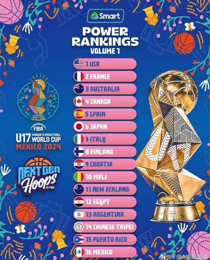 Women’s Basketball U17 World Cup: Initial Power Rankings – USA Leads, France Second, Japan Sixth -illustration-1