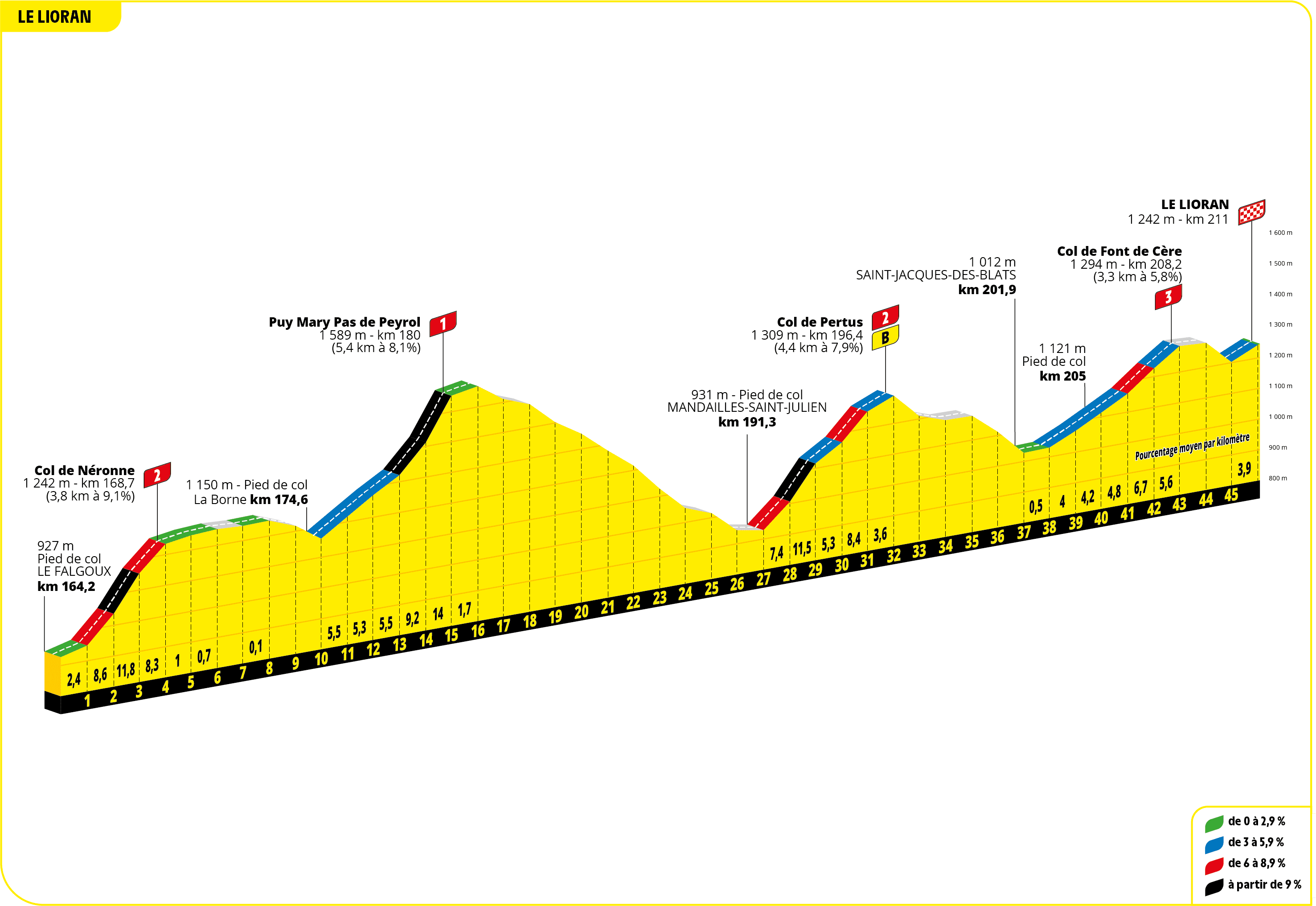 Tour de France 2024 S11: Old Rivals Clash, Vingegaard Prevails in Uphill Sprint Finish -illustration-9