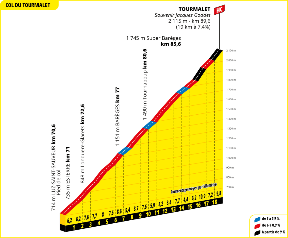 Tour de France 2024 S14: Pogacar Dominates at Col du Solauron with UAE Team Emirates’ Support -illustration-8