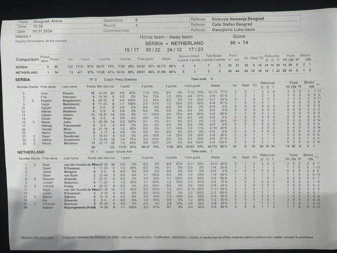 Nikola Jokic’s Scoring Stats in Two Exhibition Games: A Game of Points, Rebounds, and Assists, and a Game with Shooting Percentage for Points, Assists, and Steals -illustration-