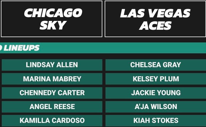 US Media Predicts Aces vs. Sky Starting Lineups: Wilson vs. Leslie -illustration-