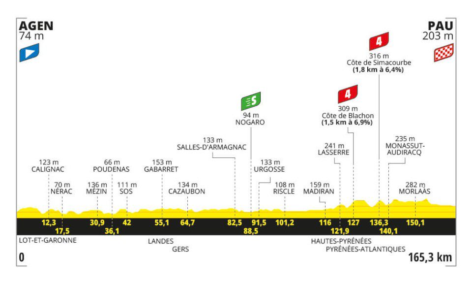 Stage 13 of the 2024 Tour de France: A Clean Cut Victory, Philipsen Returns with Force -illustration-5