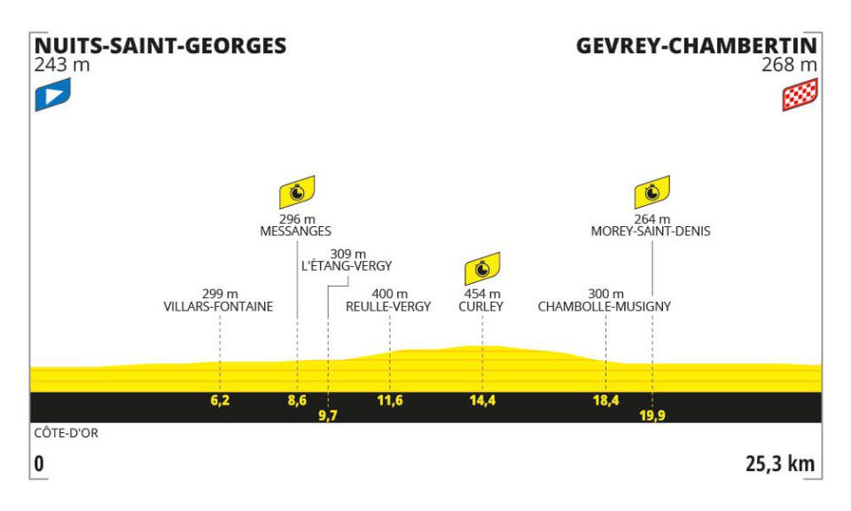 Tour de France S7 2024: Evenepoel Dominates Pogačar in Time Trial -illustration-4