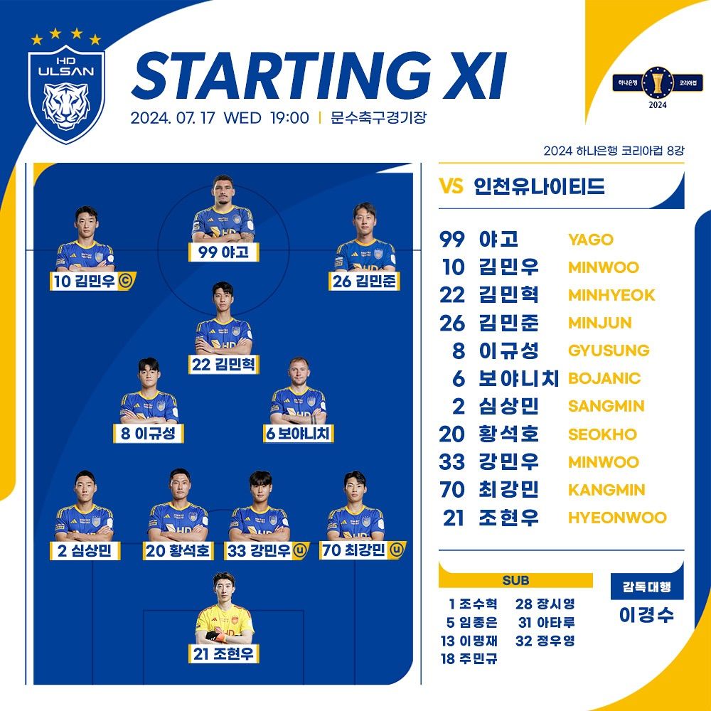 K League Cup Final Lineup: Lingard Not on Roster, New Signing Ronaldo Starts -illustration-1