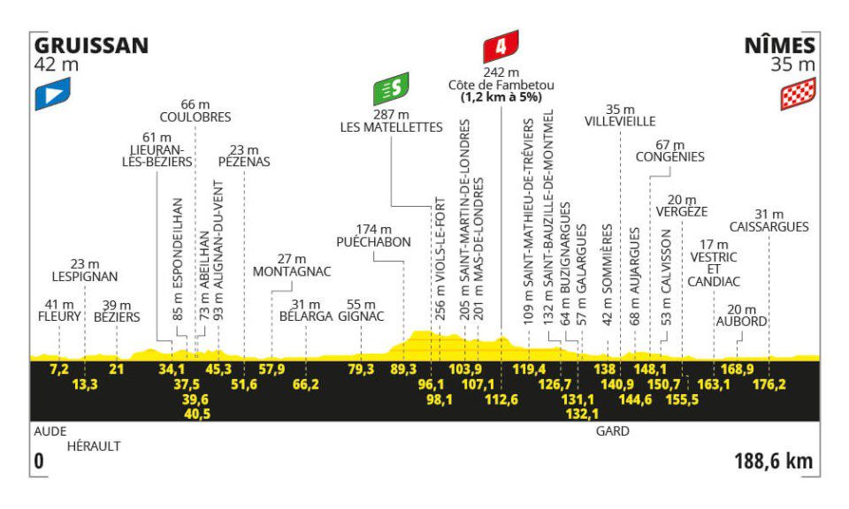 Tour de France 2024 S16: Alpecin-Fenix Leads the Way, Philipsen Secures Third Victory -illustration-9