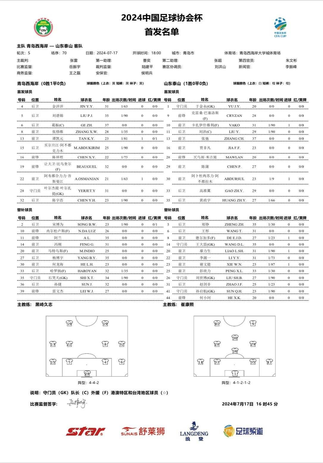 Qingdao West Coast vs. Shandong Taishan: Single Foreign Player vs. Double Foreign Players; Delgado on Standby -illustration-