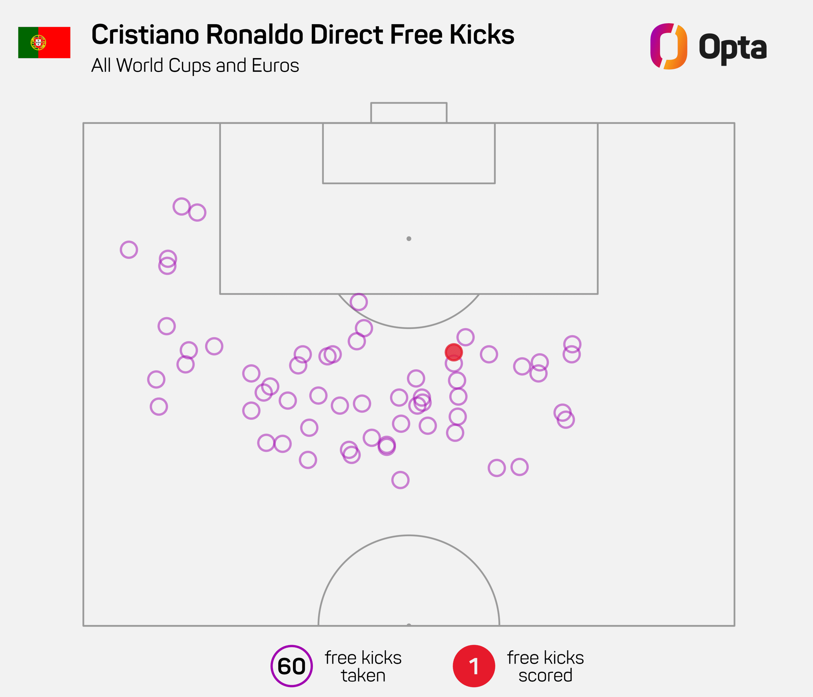 Sky Sports: Ronaldo’s Poor Performance in National Team Competitions, Worst Ever, According to Data Analysis -illustration-