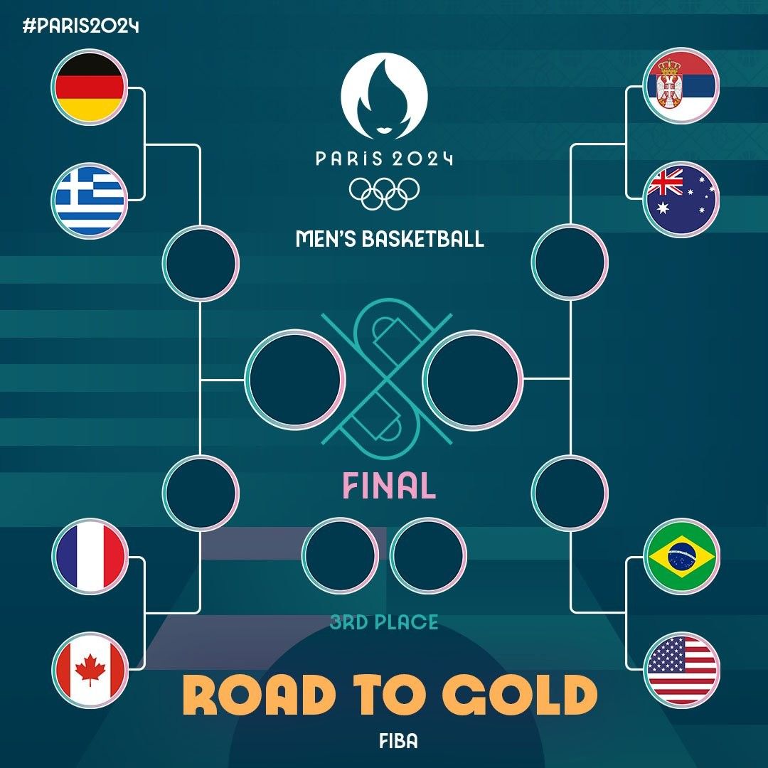 Olympic Men’s Basketball Quarterfinal Matchups: USA vs Brazil, Serbia vs Australia, Canada vs France, Germany vs Greece -illustration-