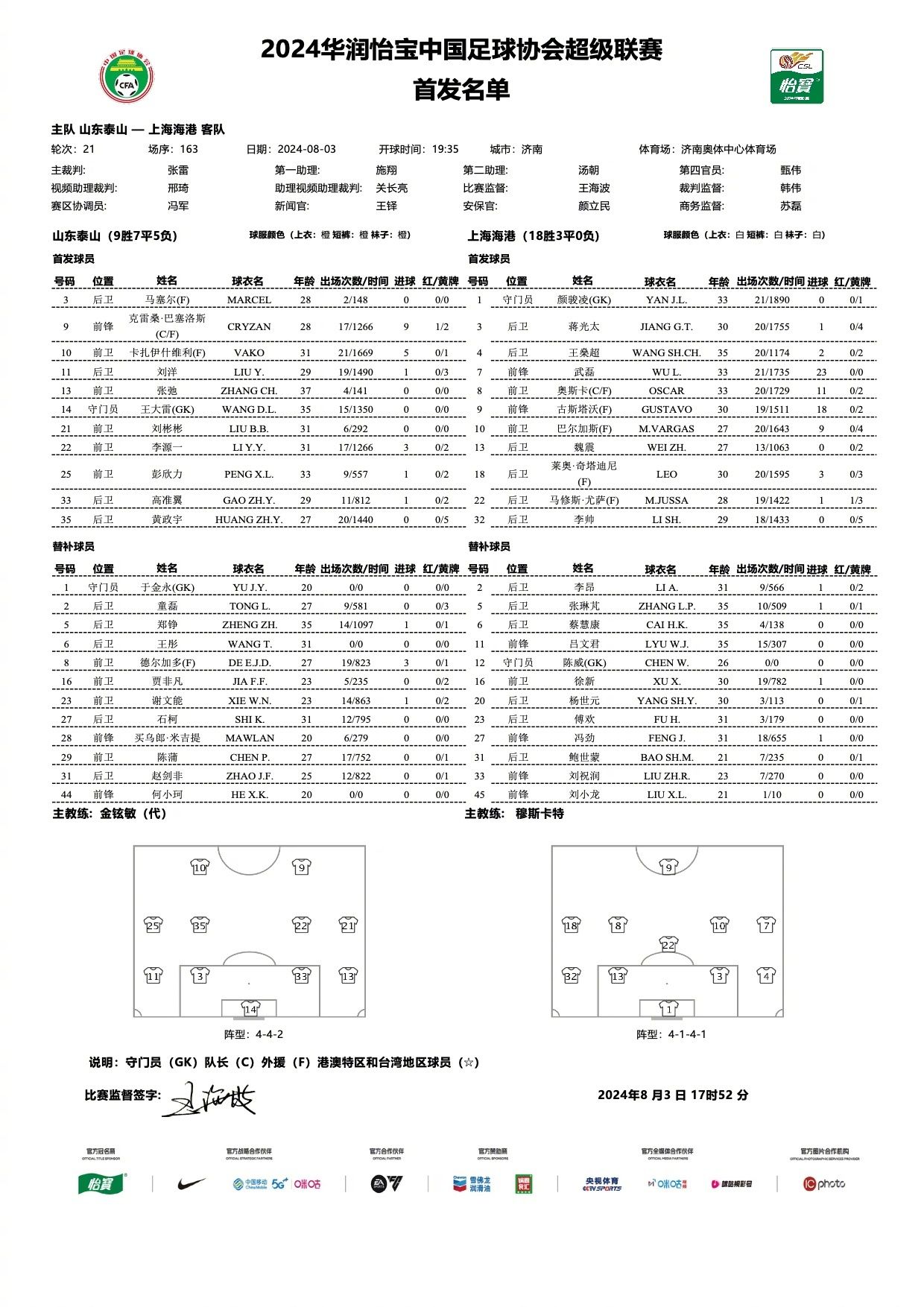 Shandong Taishan vs. Shanghai Port: Taishan’s Three Foreign Players vs. Port’s Five; Liu Yang, Peng Xinli Start; Wu Lei in Lineup -illustration-