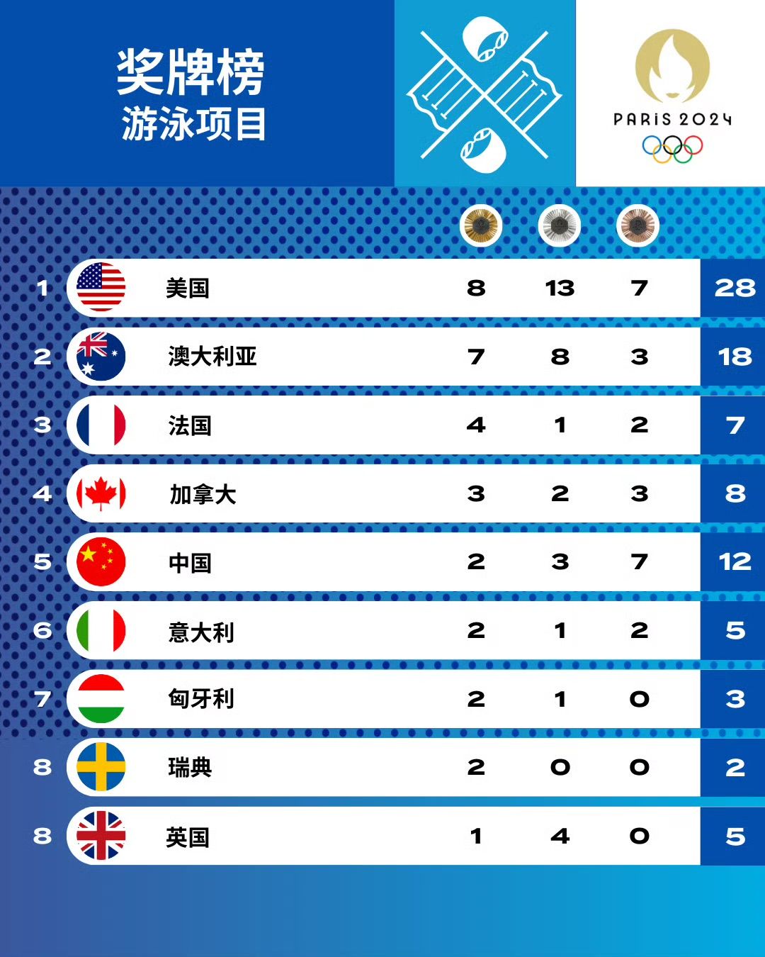 China’s Swimming Team Concludes Paris Olympics with Gold, Silver, and Bronze—Best Medal Tally in History -illustration-