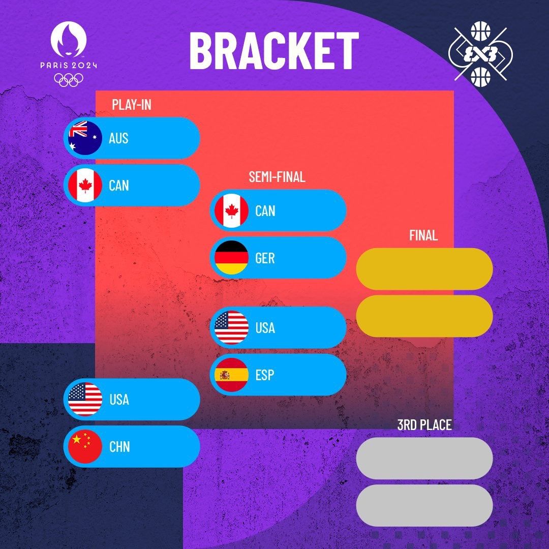 The Olympic Women’s 3×3 Basketball Quarterfinals Are Out: China Misses Out After Losing to the US Team -illustration-