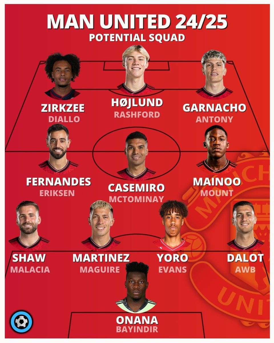 Foreign Media Lists Potential Manchester United Squad for the New Season—Can They Make It to the Champions League with Improvements Across All Departments? -illustration-