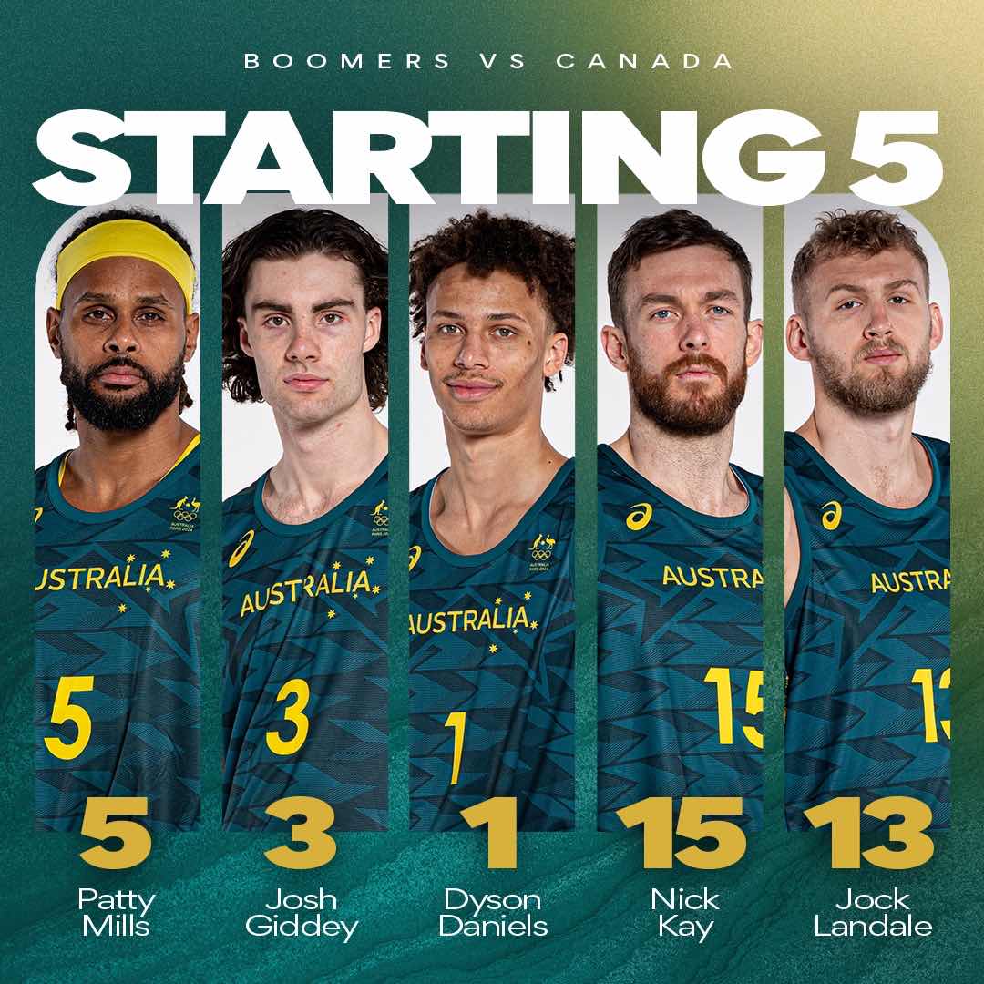 Strong vs Strong! Canada vs Australia Starting Lineup: SGA, Dillon vs Giddey, Mills -illustration-1