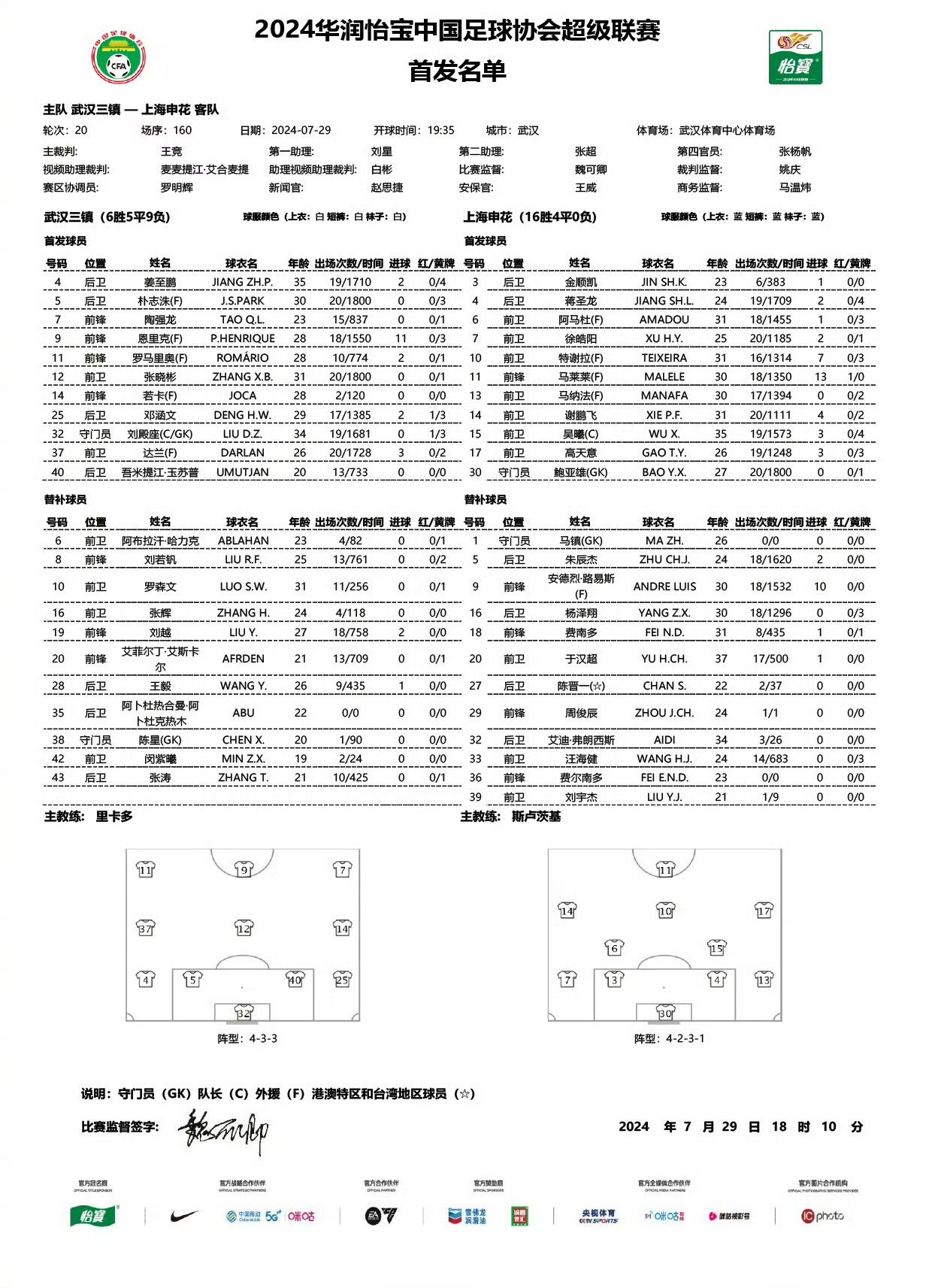 Wuhan Three Towns vs. Shanghai SHENHUA Starting Lineups: Foreign Players vs. Foreign Players with Wu Xi and Deng Hanwen Included, Fernandinho on the Bench -illustration-