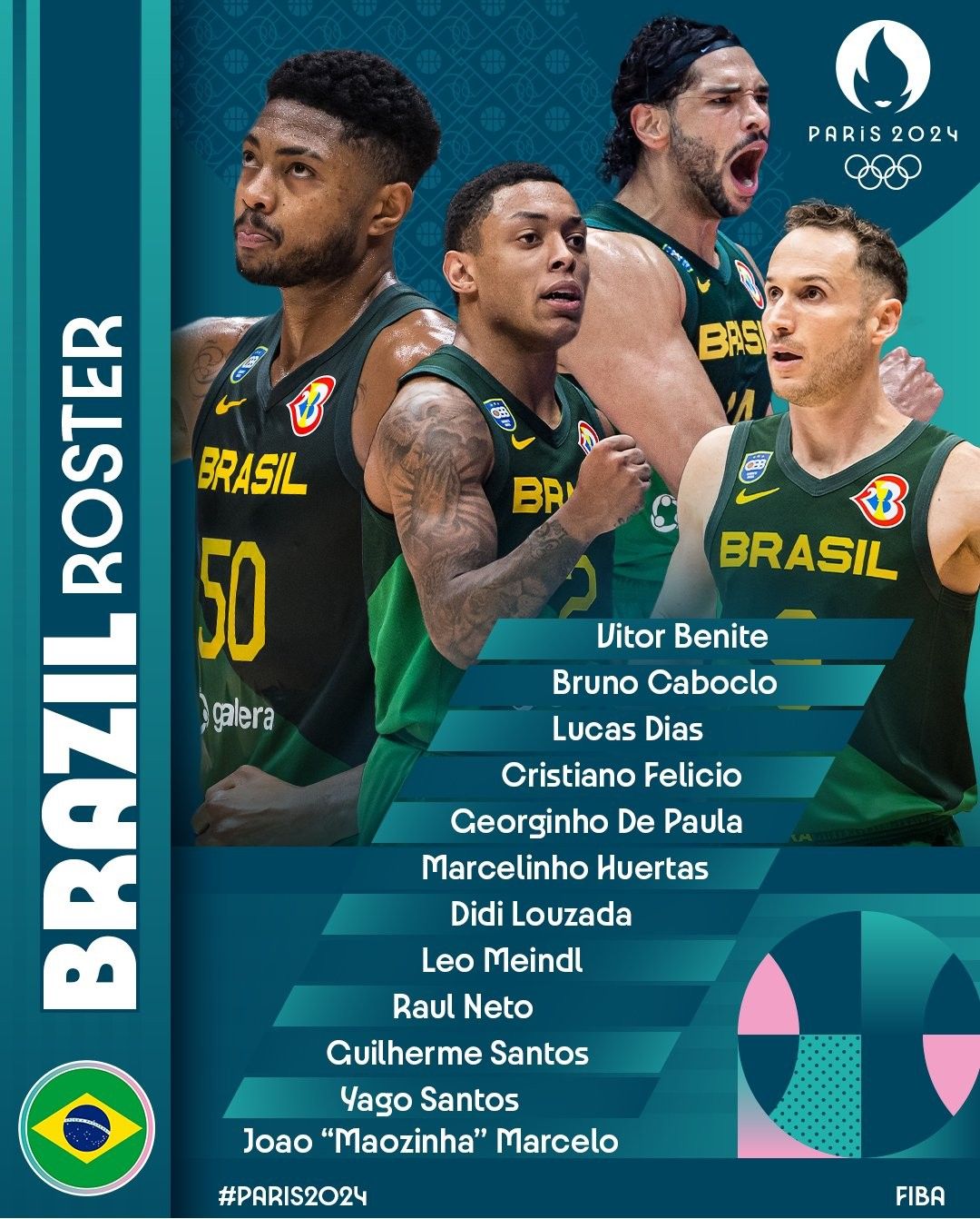 Brazil Men’s Basketball Team Announces Olympic Roster: Caboclo and Neto Lead the Squad -illustration-