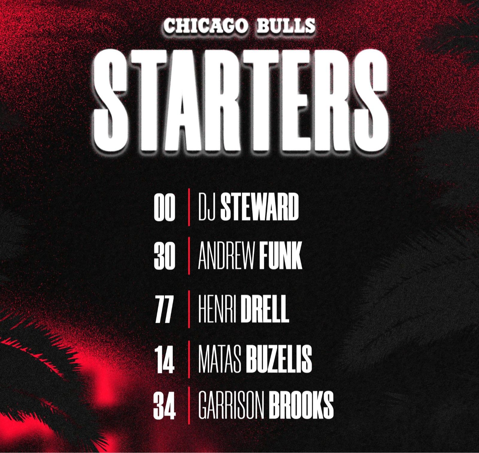 Brownie & Knuckle absent! Lakers vs Bulls Starting Lineup: Castleton vs Buzilis -illustration-