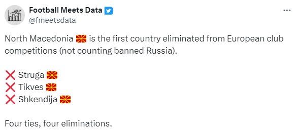 All Teams Eliminated! Macedonian Clubs Are Out of the European Competition Playoffs -illustration-1