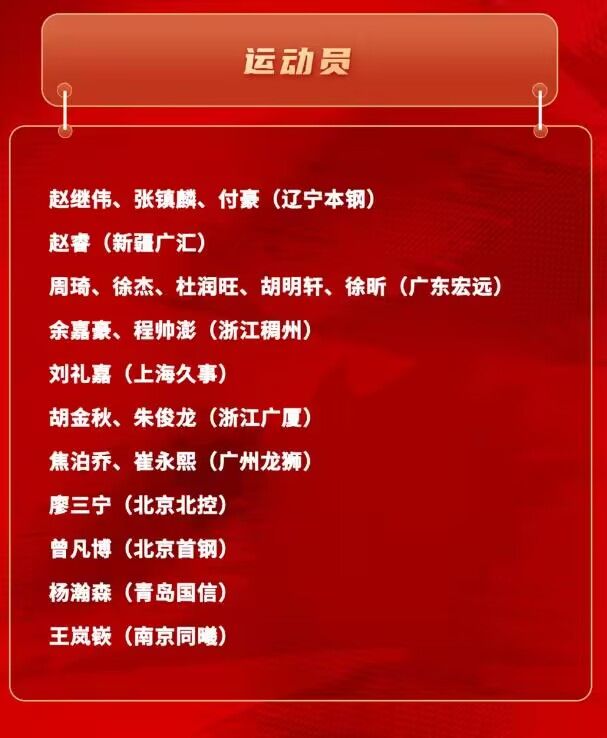 The Chinese Basketball Association Announces the Latest Roster for China’s Men’s National Team Training Camp: Players from Guangdong and Liaoning Among Those Selected -illustration-