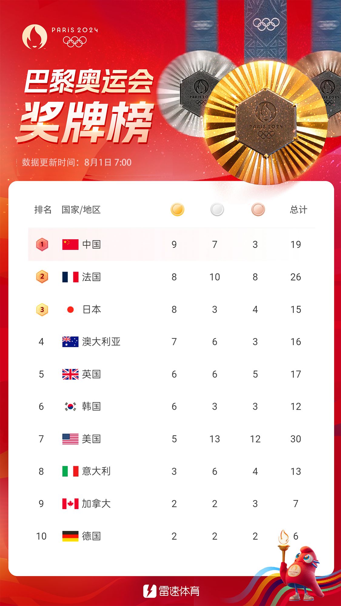 Olympic Morning Brief: Chinese Delegation Claims Gold, Silver, and Bronze—Top of the Medal Table -illustration-