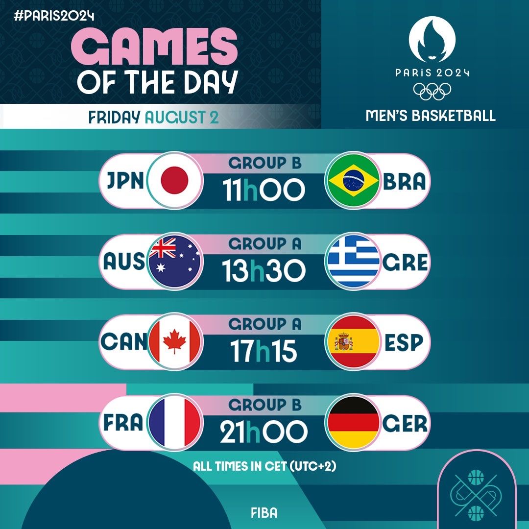 Olympic Men’s Basketball Highlights for Today: Greece, Australia, and Spain Strive for Qualification; Germany vs. France Showdown in the Early Hours -illustration-