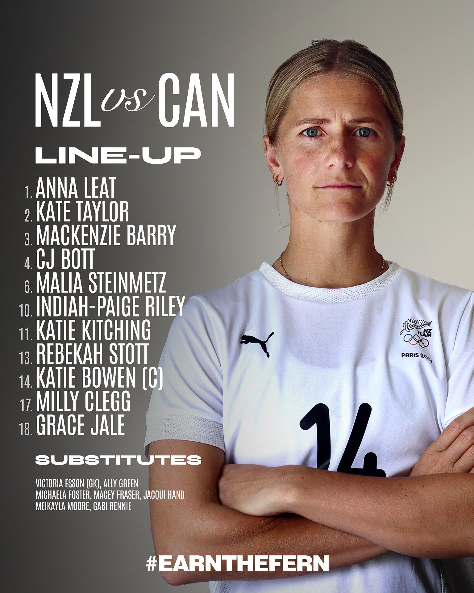 Canada WFC vs New Zealand WFC Starting Lineups: Canada Head Coach Misses Debut Match; Two Assistants Deported -illustration-1