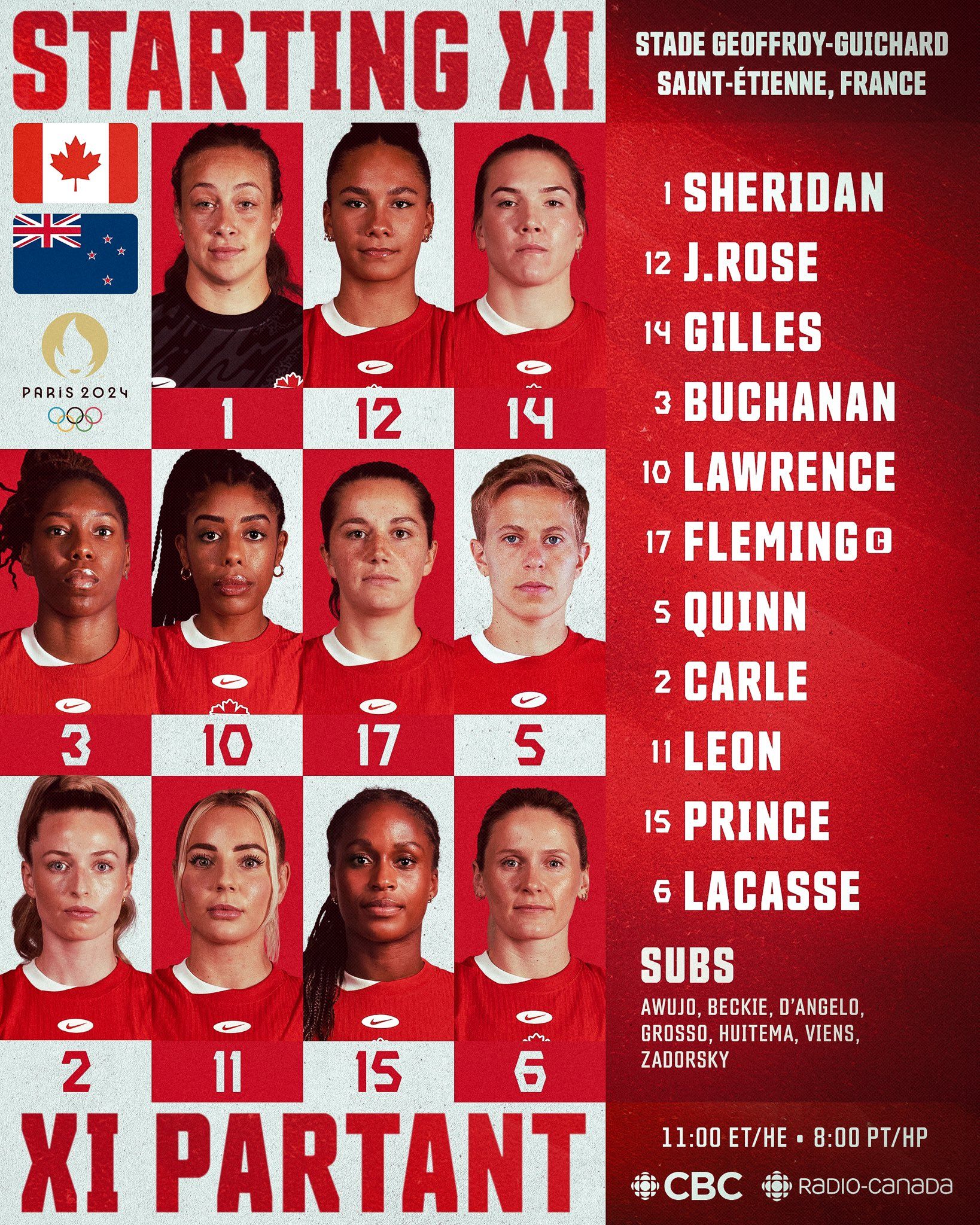 Canada WFC vs New Zealand WFC Starting Lineups: Canada Head Coach Misses Debut Match; Two Assistants Deported -illustration-