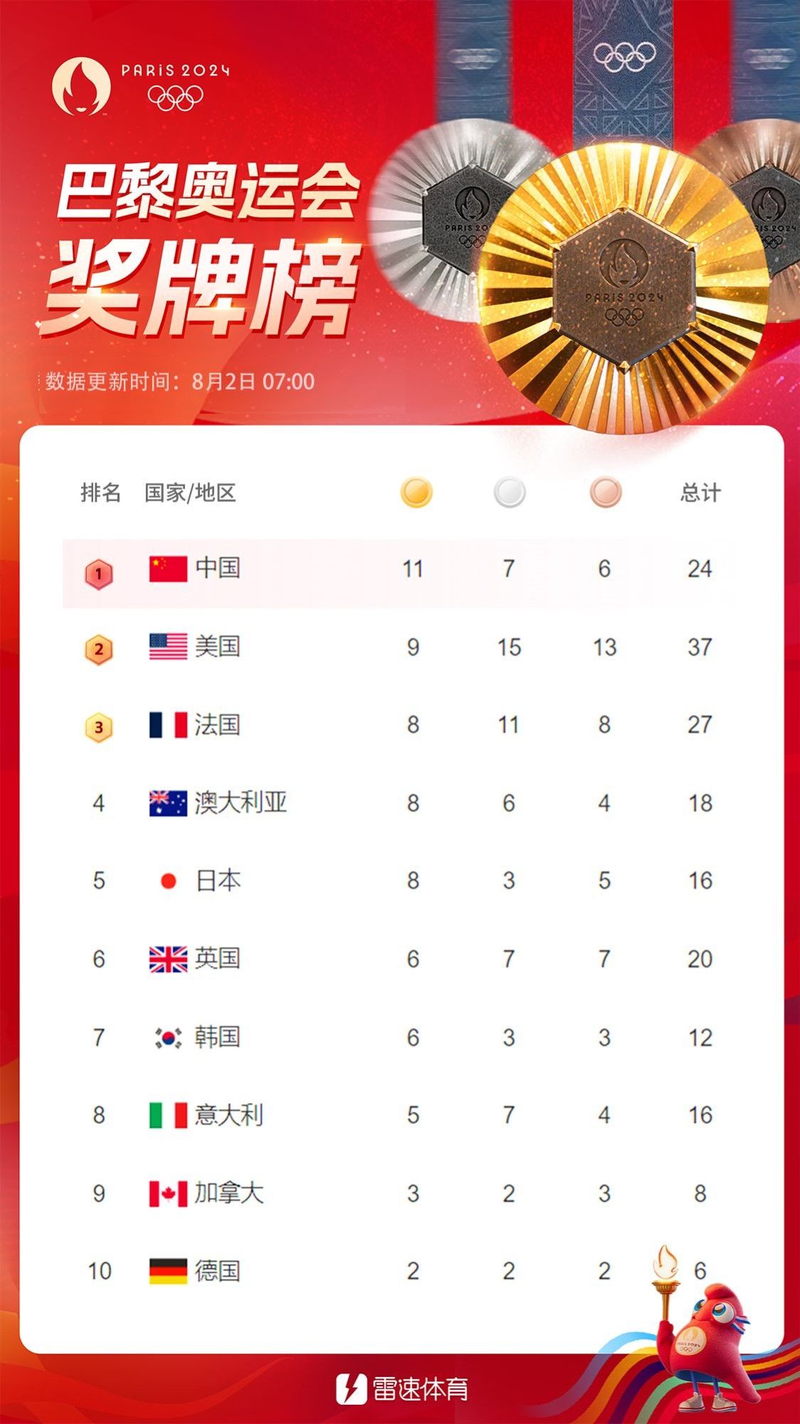 Media Personality: The Olympic Medal Table Always Sparks Controversy—Ranking by Gold Medals is Rational -illustration-