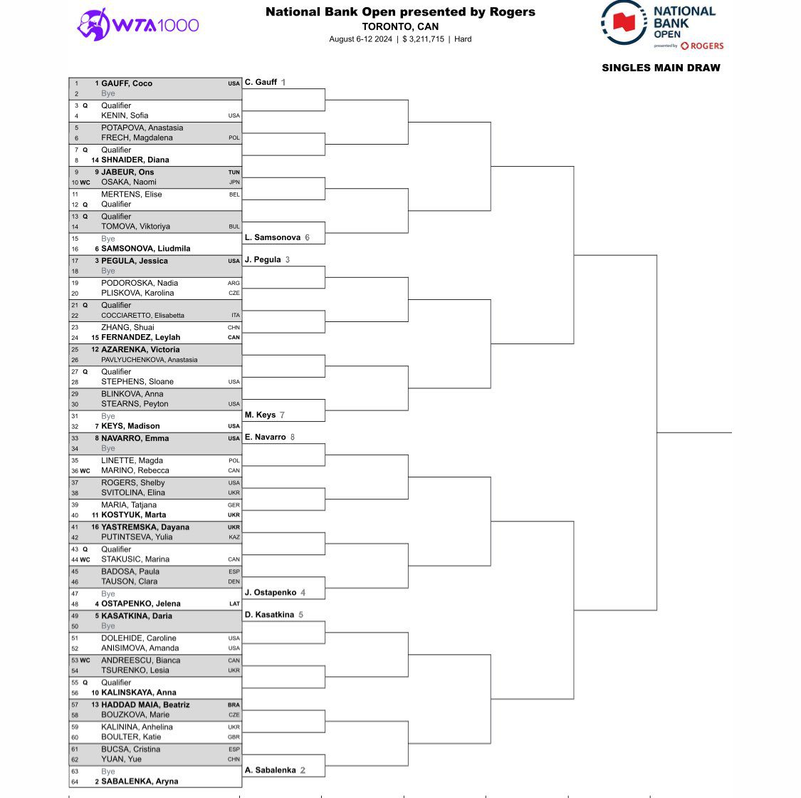 Official: Zheng Qinwen Withdraws from WTA Tour Toronto Event, Only Three Top-Ten Players Participating -illustration-